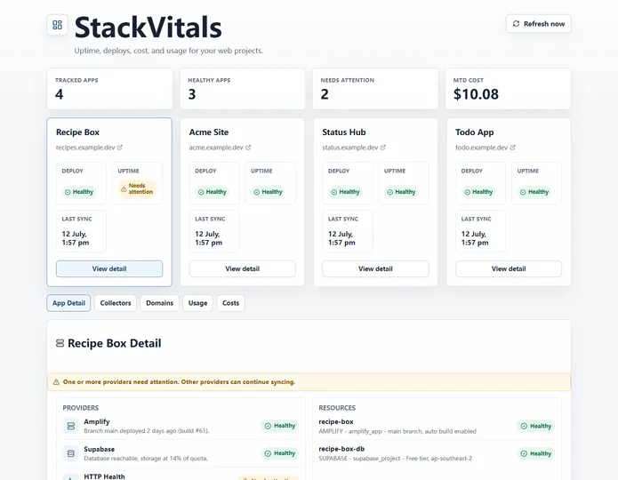 StackVitals 概览仪表盘，显示多个项目的部署状态、正常运行时间和成本