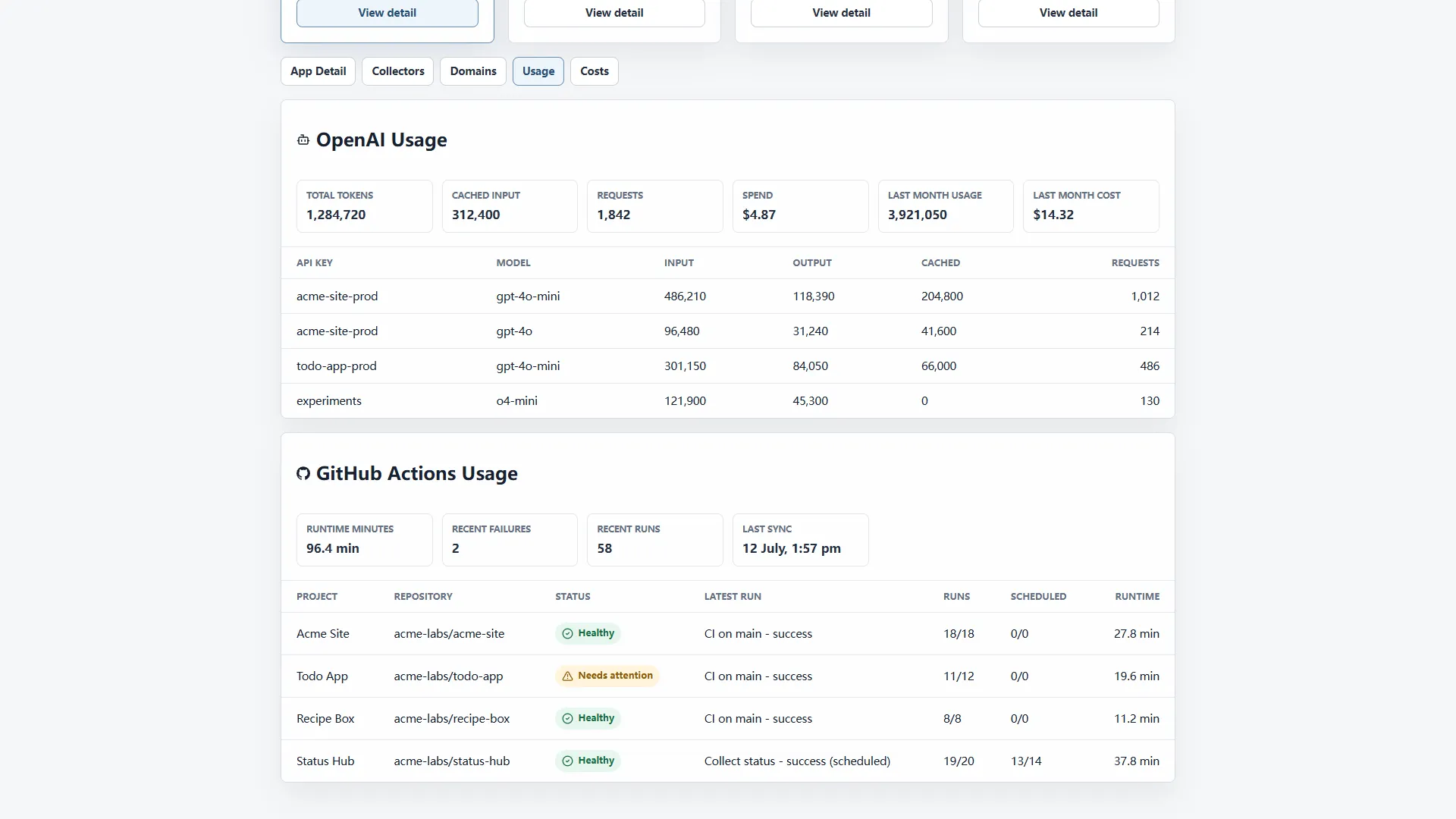 使用量视图，显示 OpenAI Token 计数和 GitHub Actions 运行